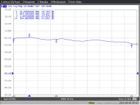 Legrand - Rozgałęźnik SAT 1x6 5-2400 MHz